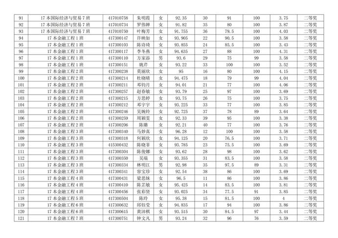 说明:经济系优秀生名单_03
