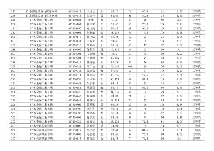 说明:经济系优秀生名单_09